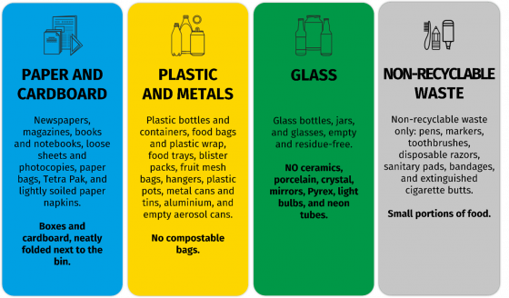 Recycling guide
