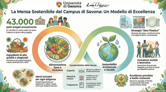 Infografica mensa Campus Savona